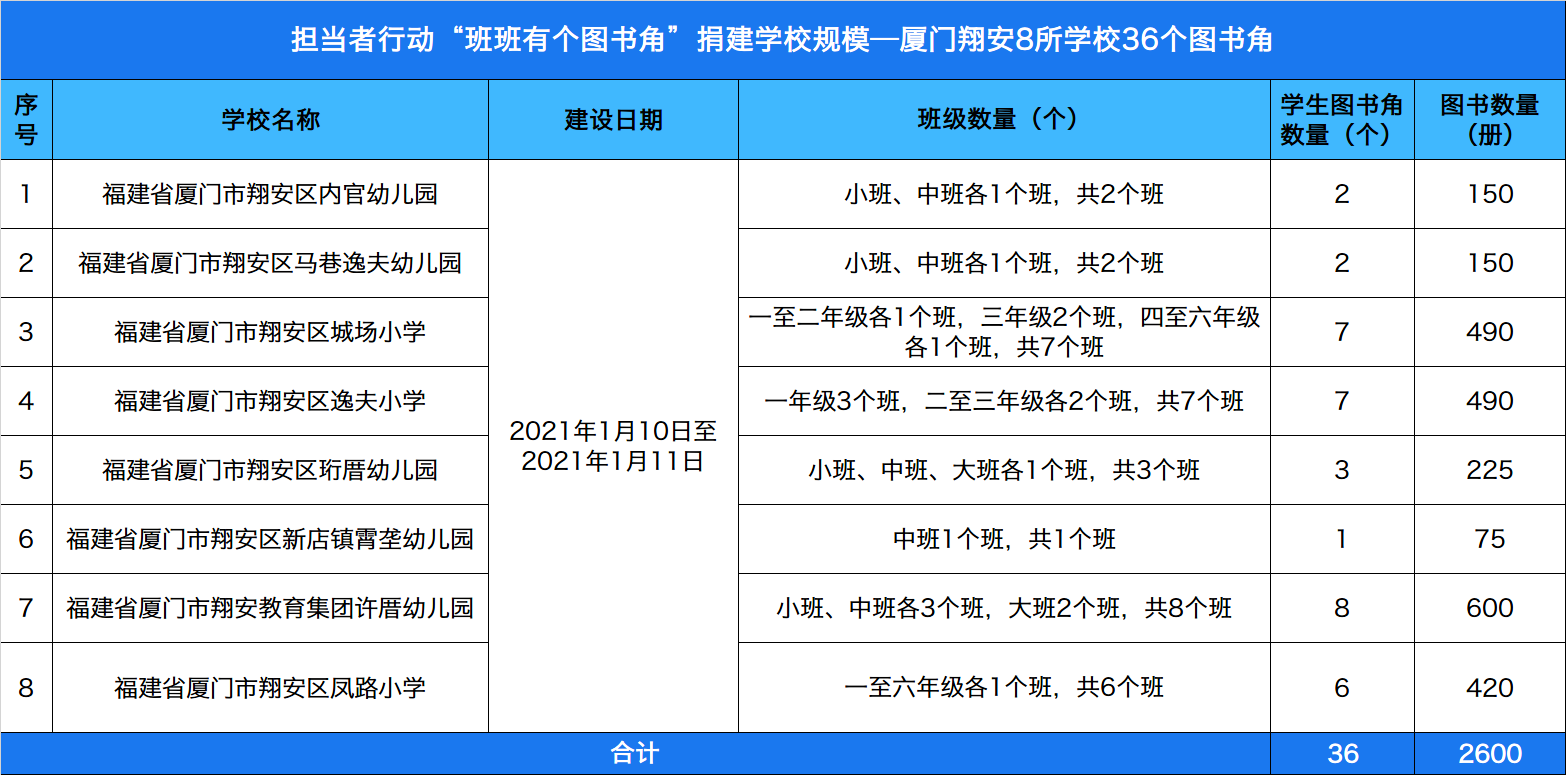 厦门市翔安区2021gdp_厦门2018年环东海域新城完成固投506亿元 完成年度计划的101.2(3)
