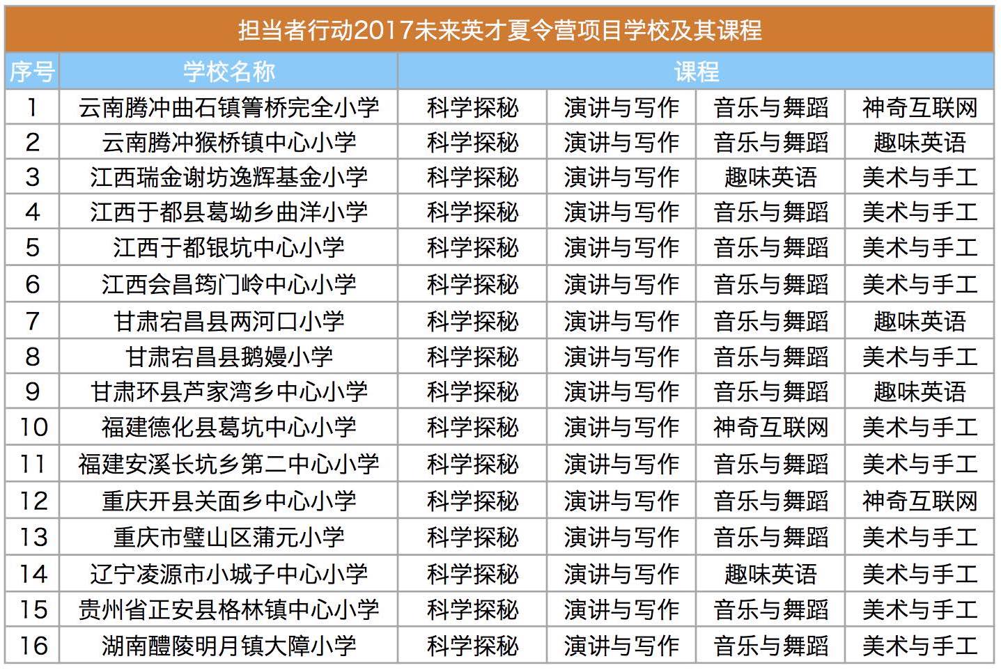 2017夏令营项目学校及其课程 Sheet3.jpg