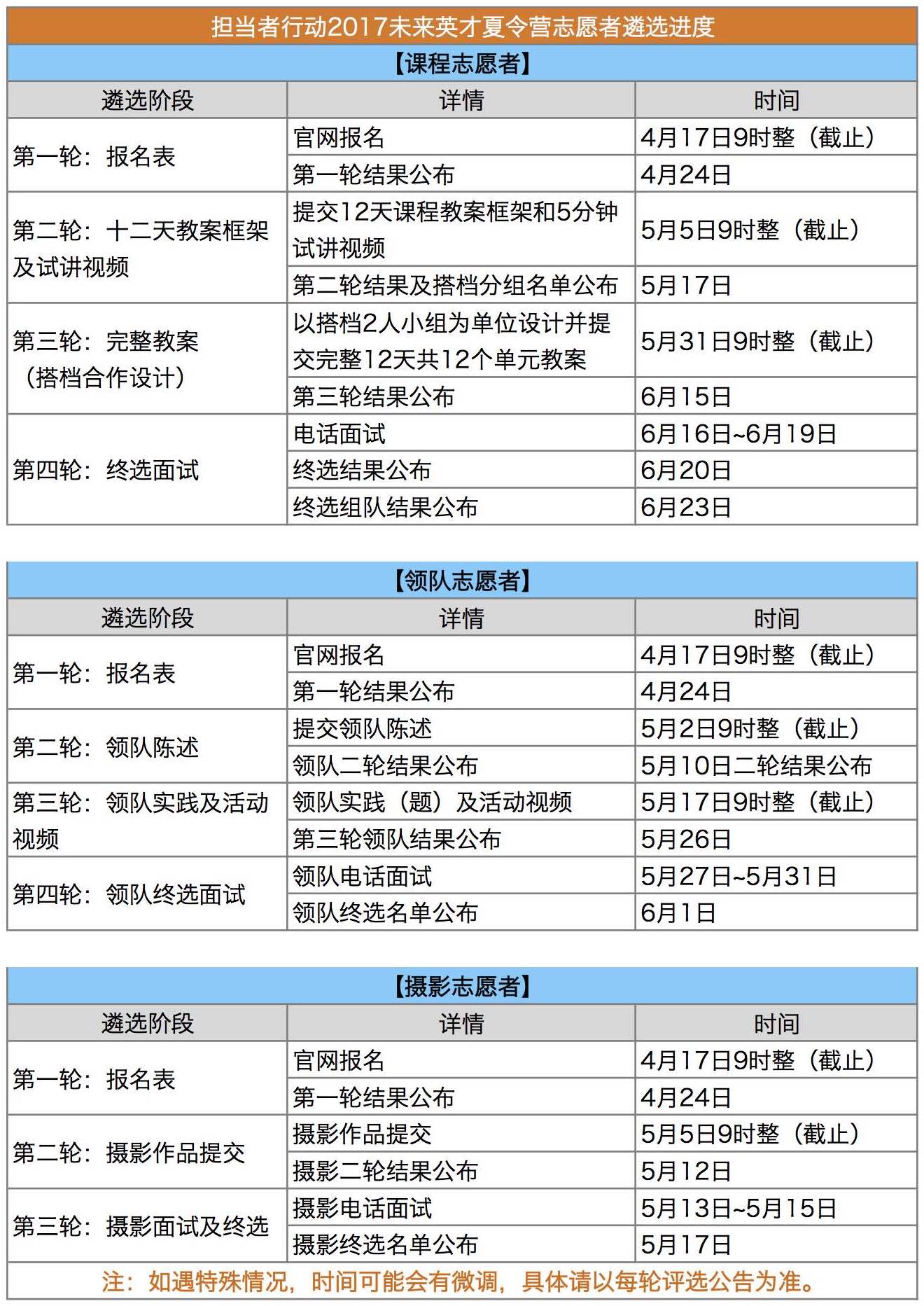 2017未来英才夏令营志愿者遴选进度 工作表2.jpg