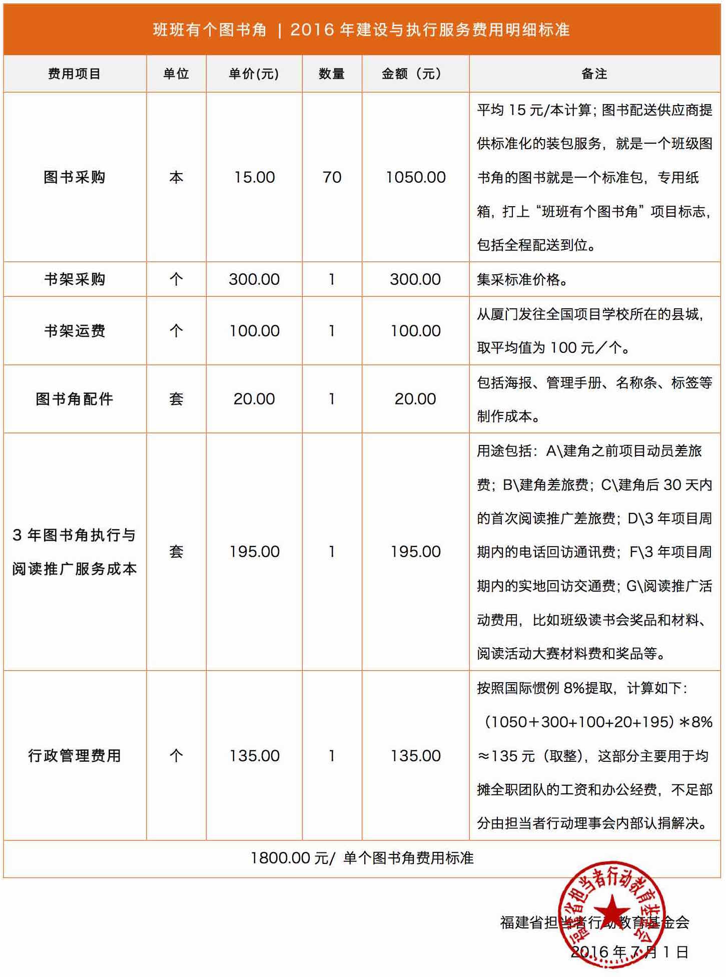 班班有个图书角 2016年建设费用明细标准-基金会.jpg