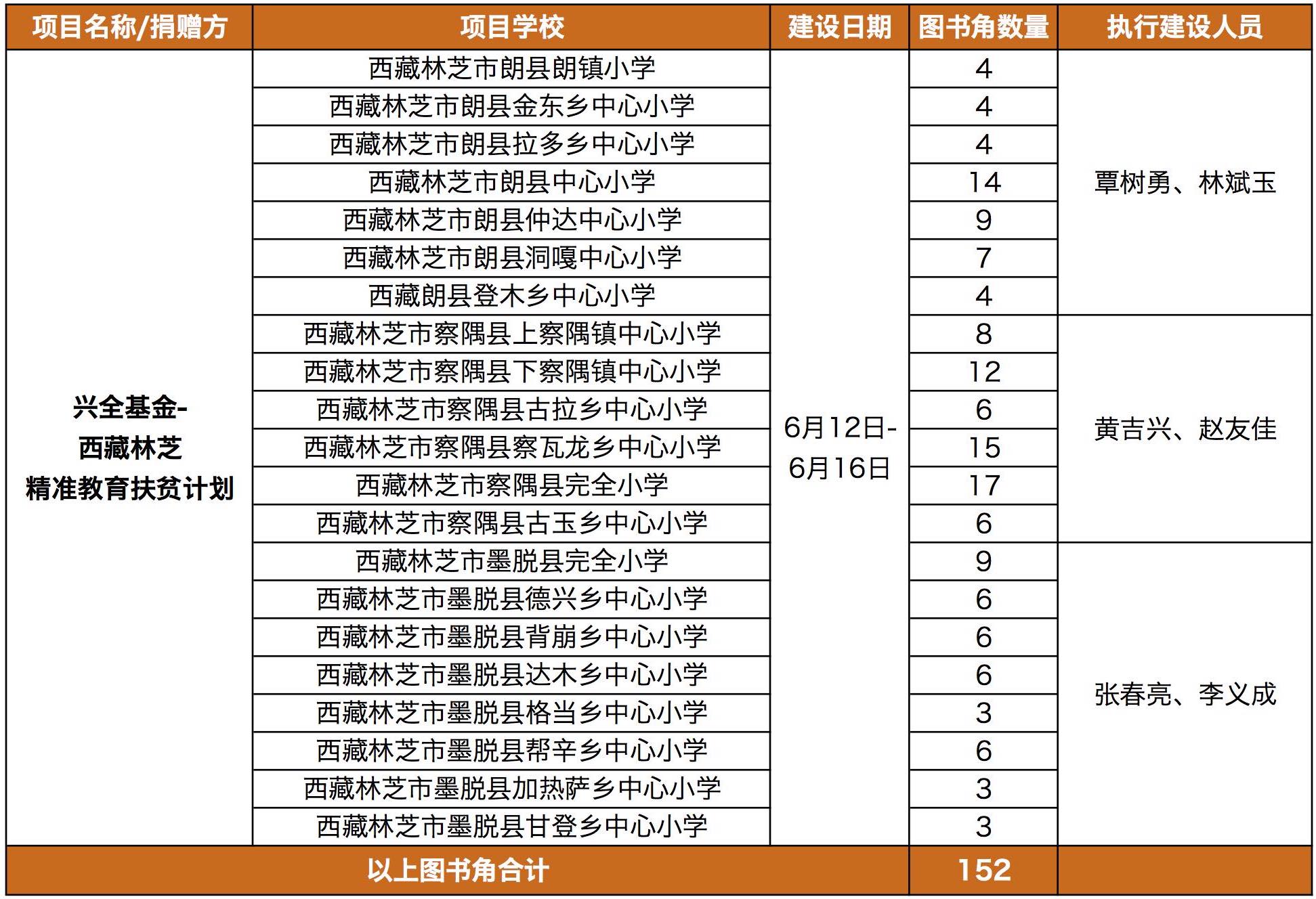 林芝建角 工作表1.jpg