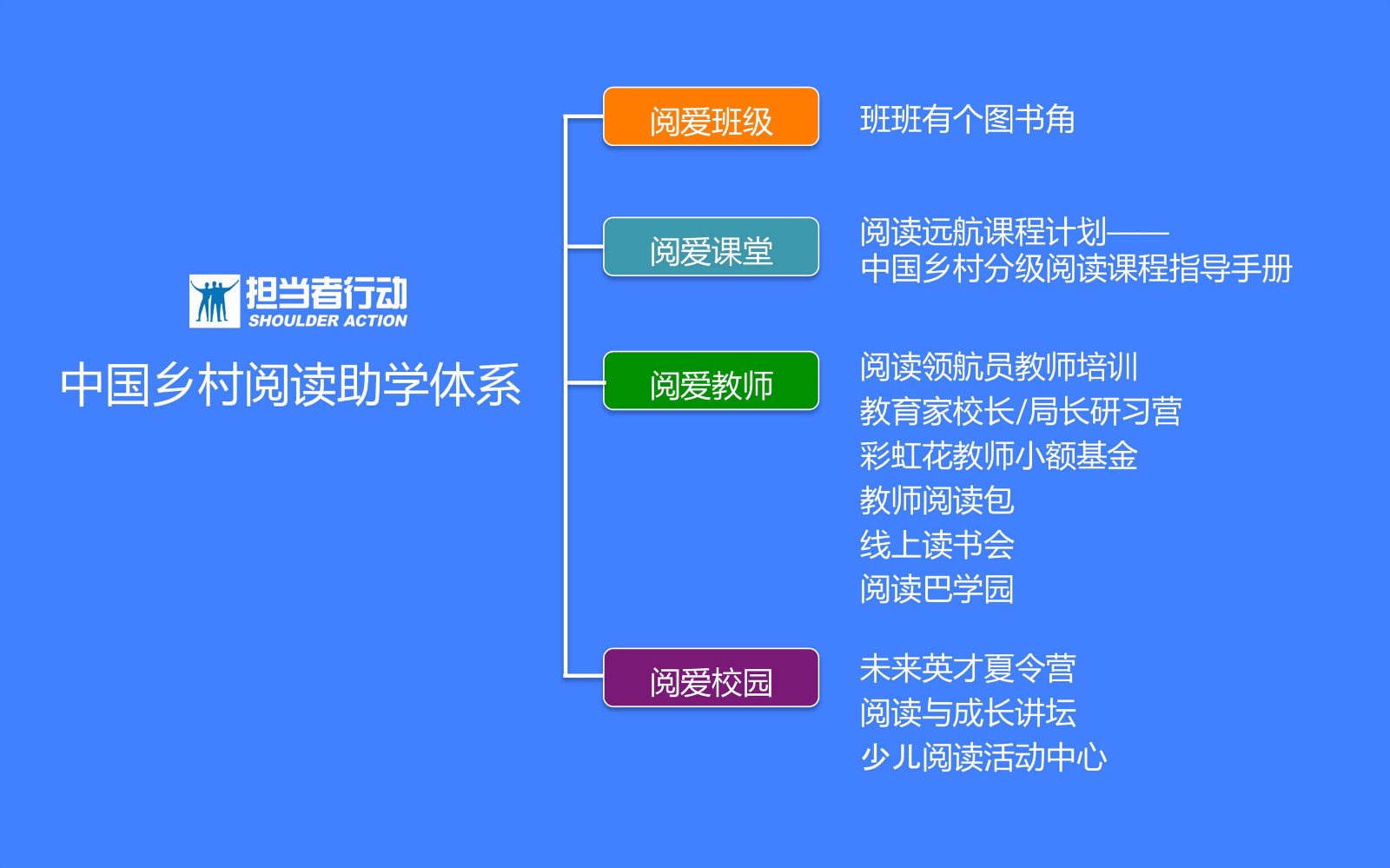 阅爱乡村教育精准助学 _meitu_1.jpg