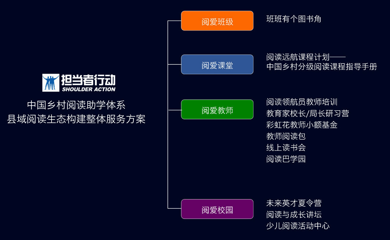 助学体系_meitu_1.jpg