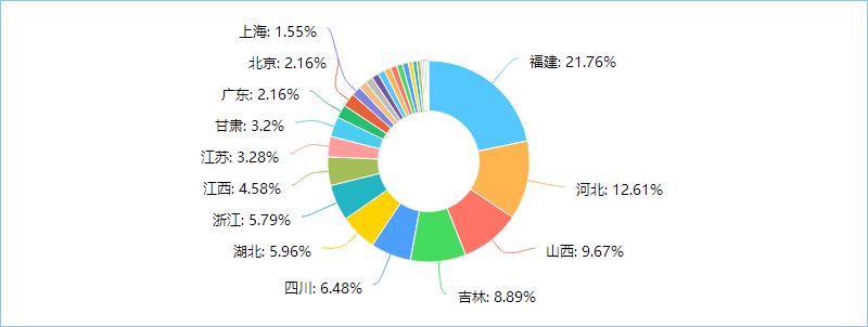 地理位置.png