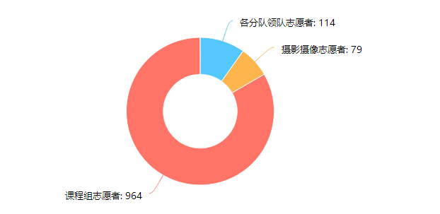志愿者类型.png
