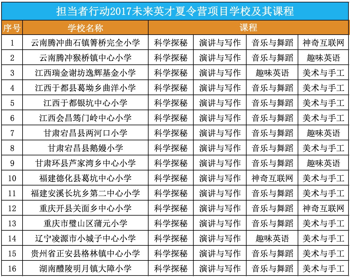 项目校.jpg