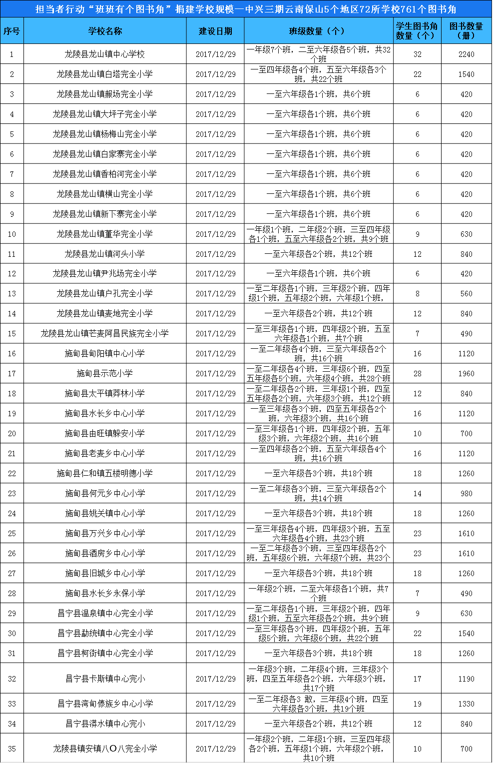 保山 规模1.png