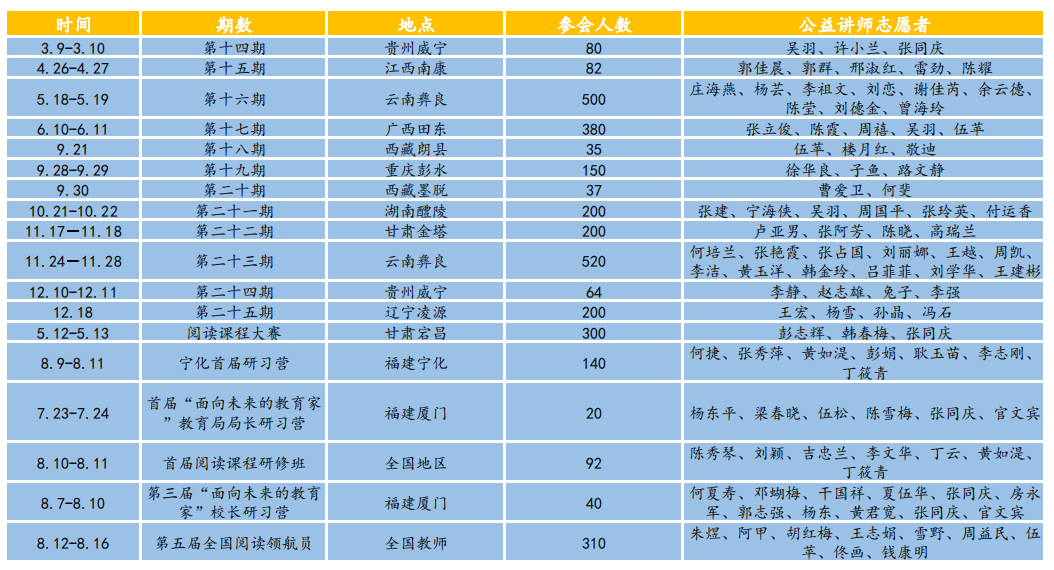 2017年阅读领航员教师培训.PNG