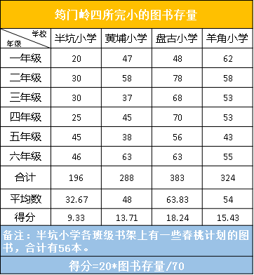 图书存量.png