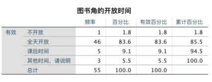 中国扶贫基金会威宁项目回访报告-yx-201710183456.png