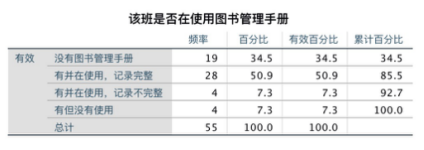 中国扶贫基金会威宁项目回访报告-yx-201710183849.png
