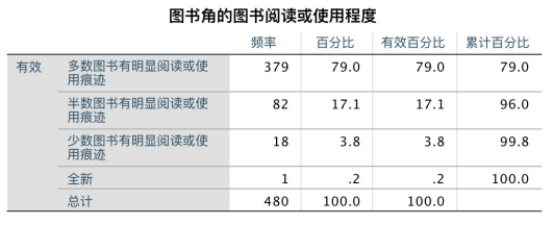 【改】公益宝贝南康、于都项目回访报告综述-yx-201710131044.png