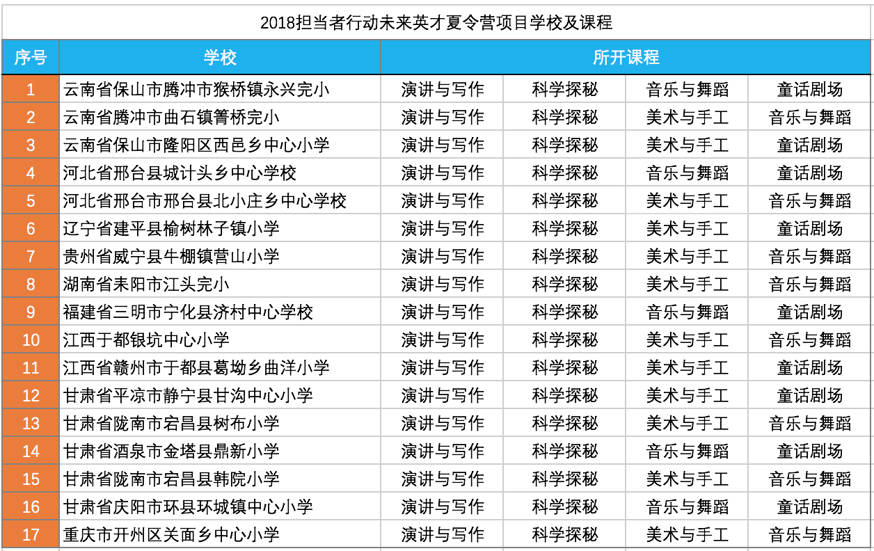项目学校开设课程.png