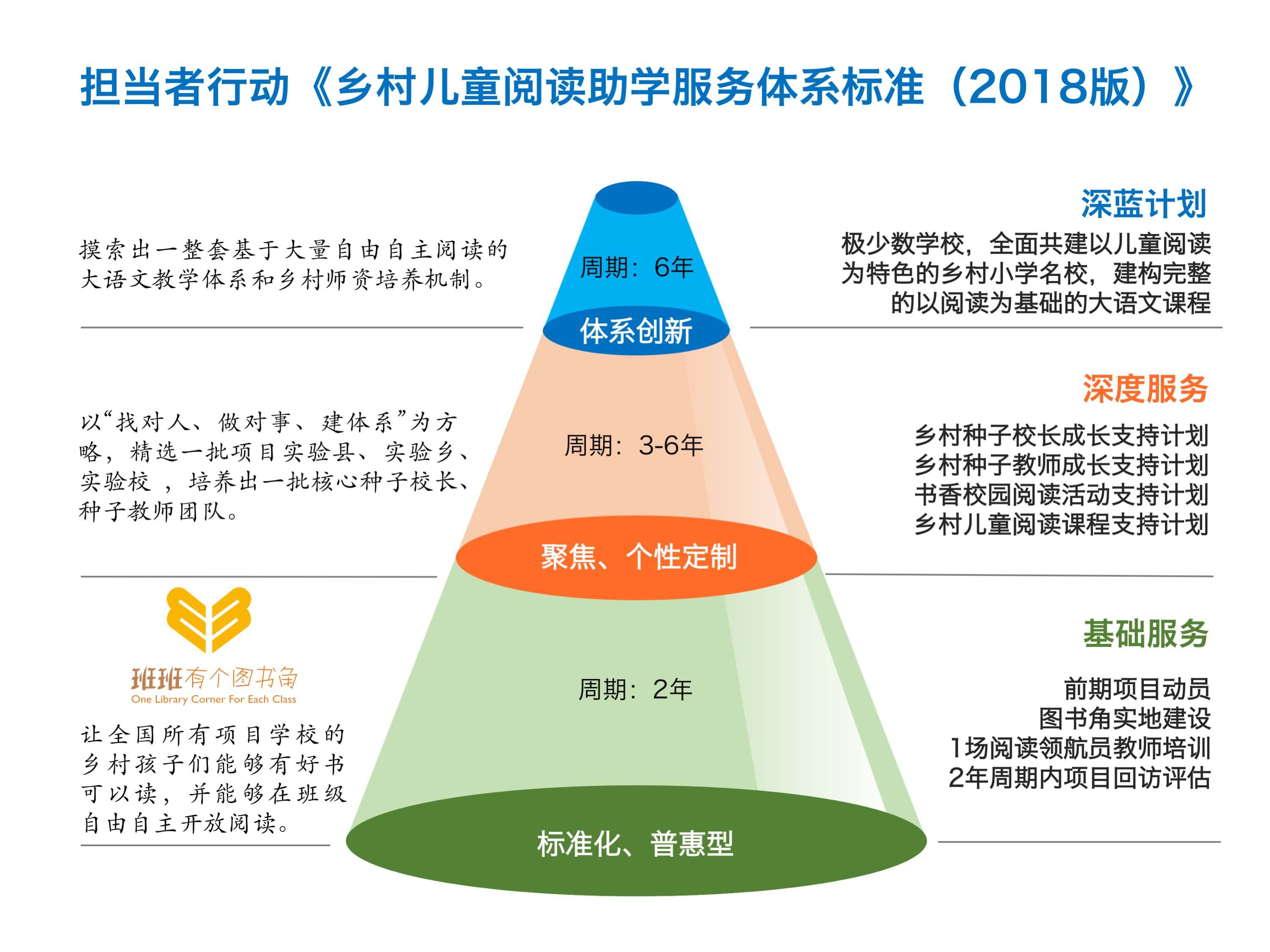 1524623642203601.jpg 服务体系标准图谱.jpg