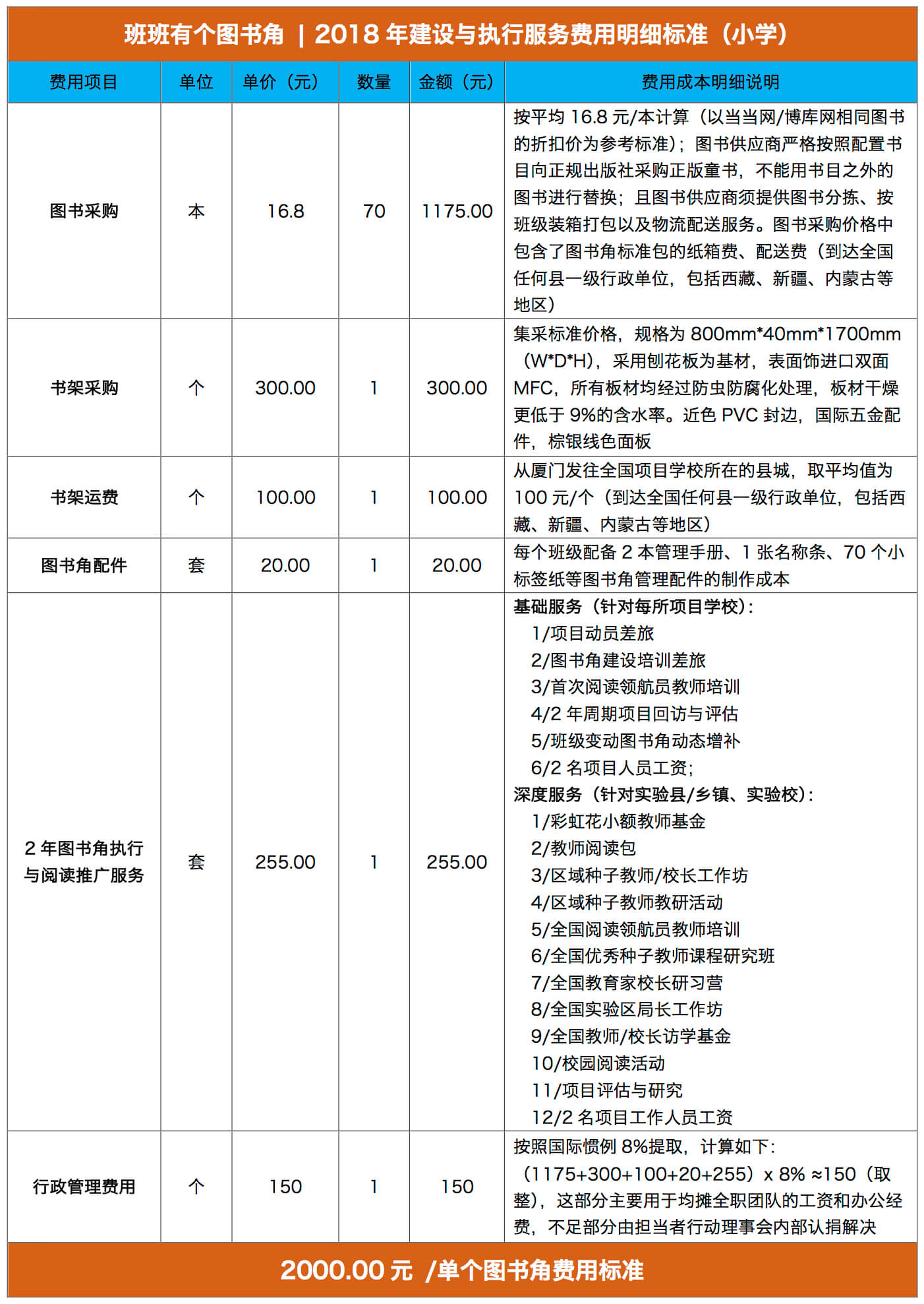 1525335961204847.jpg 班班有个图书角建设费用标准(2018年版).jpg