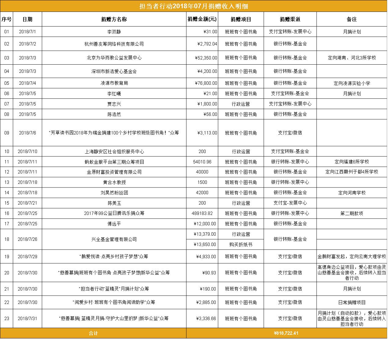 担当者行动2018年07月捐赠收入明细.jpg