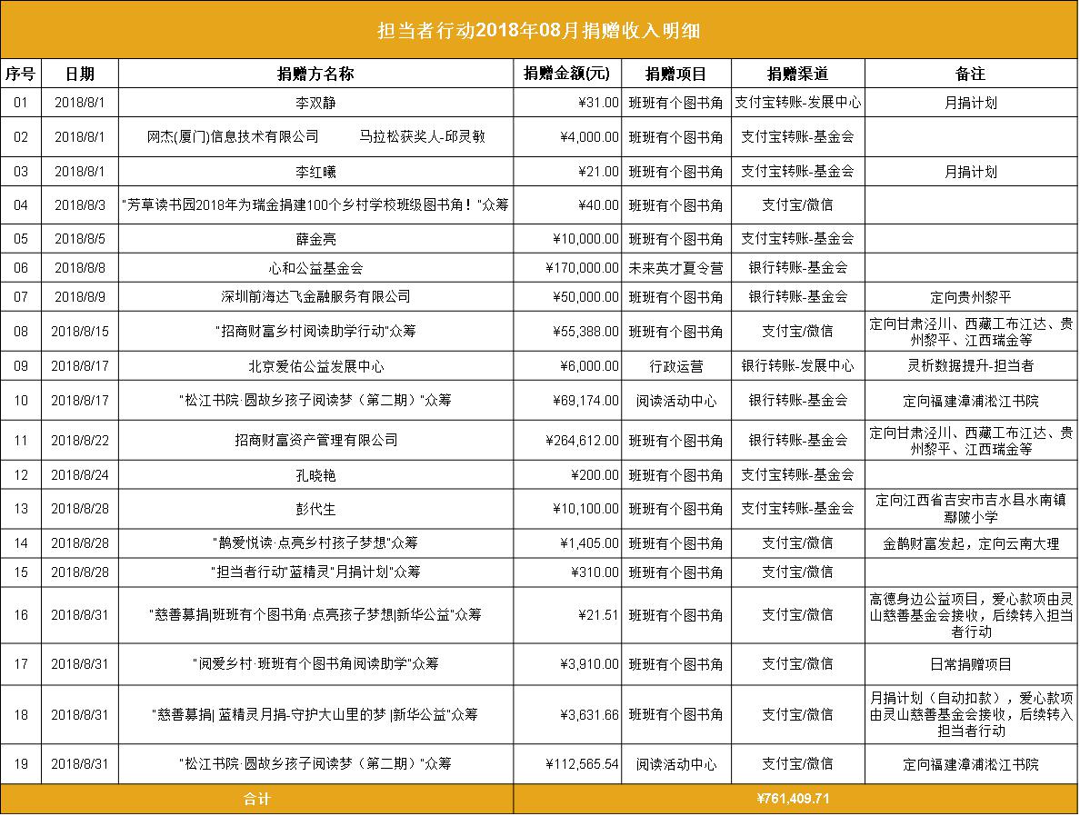 担当者行动2018年08月捐赠收入明细.jpg