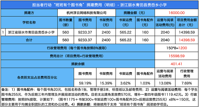 浙江丽水贵岙乡小学图书角建设 捐赠明细.png