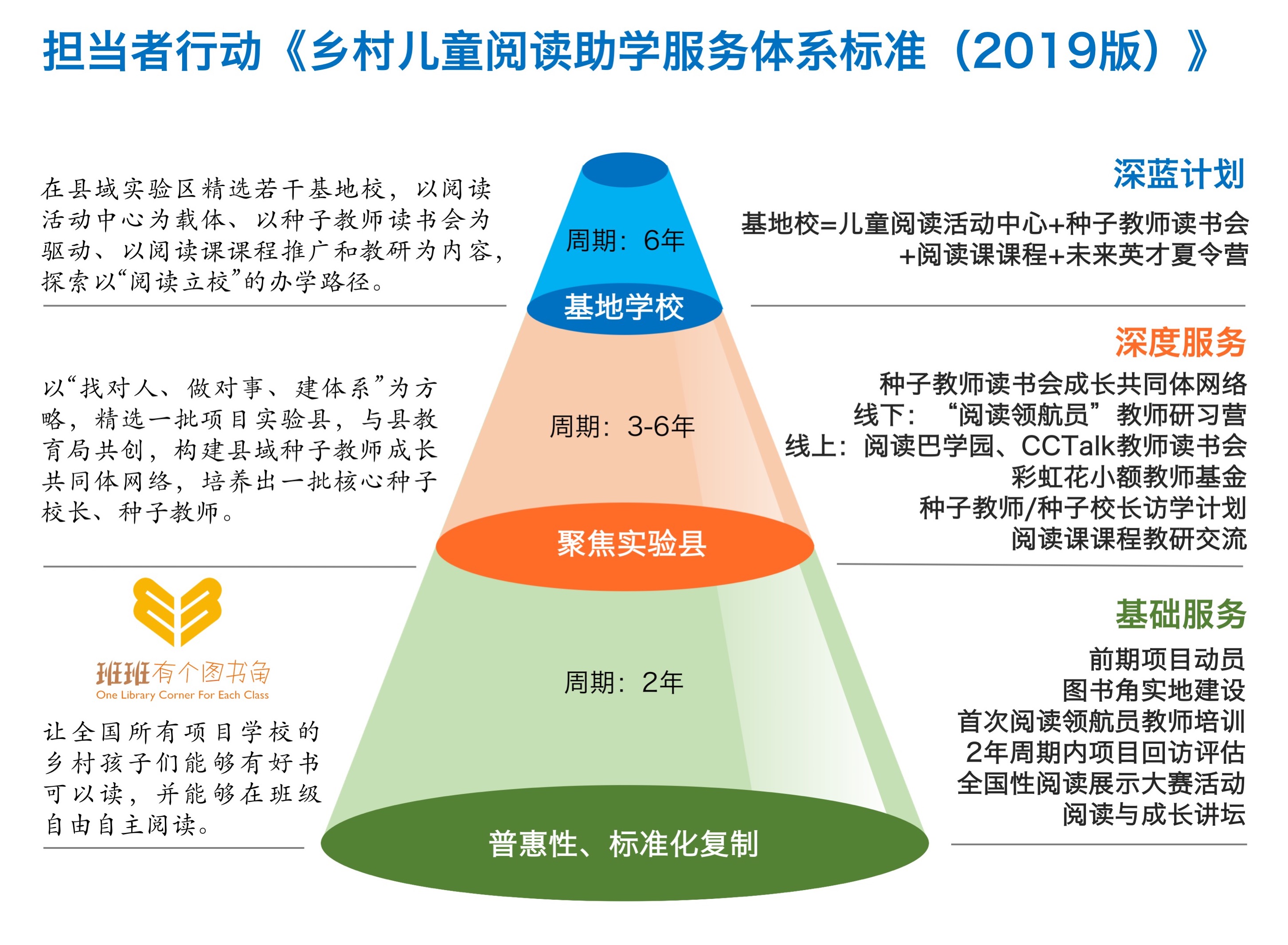 服务体系标准图谱（2019）.jpg