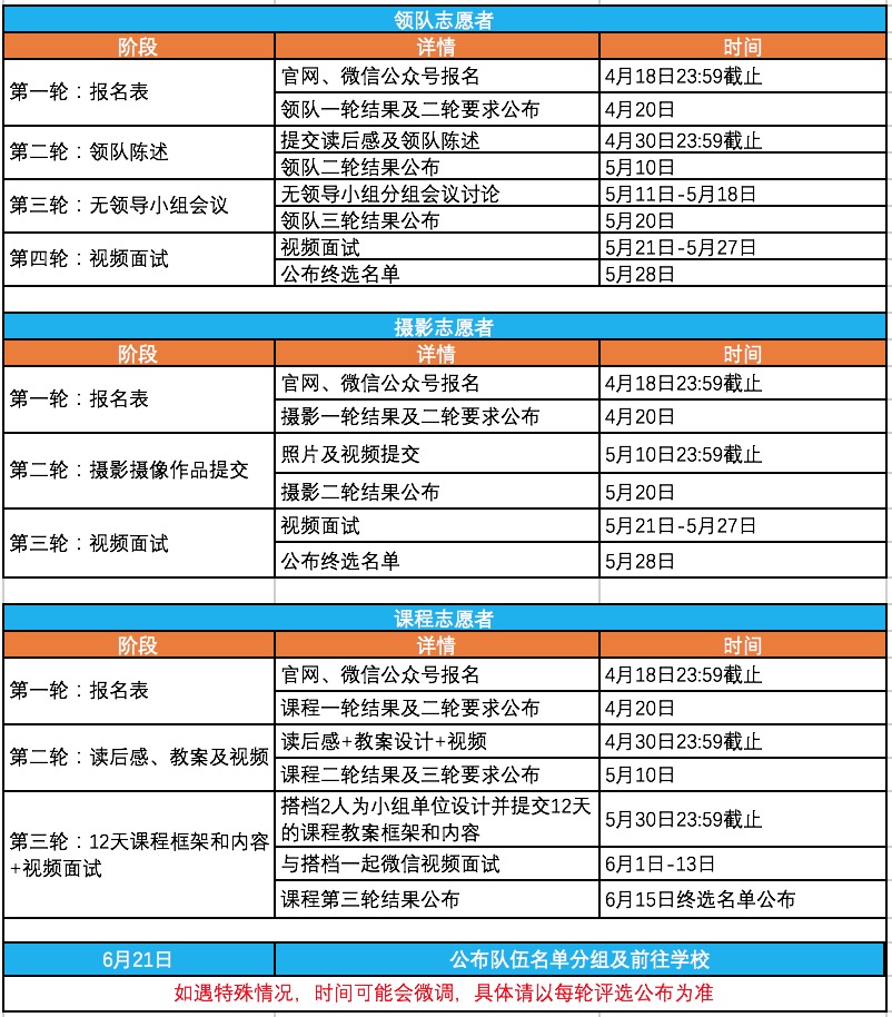 2019夏令营具体各环节内容及时间安排表.jpeg