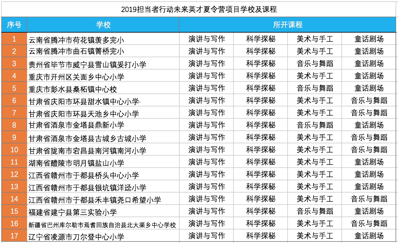 2019夏令营举办学校及课程.jpeg