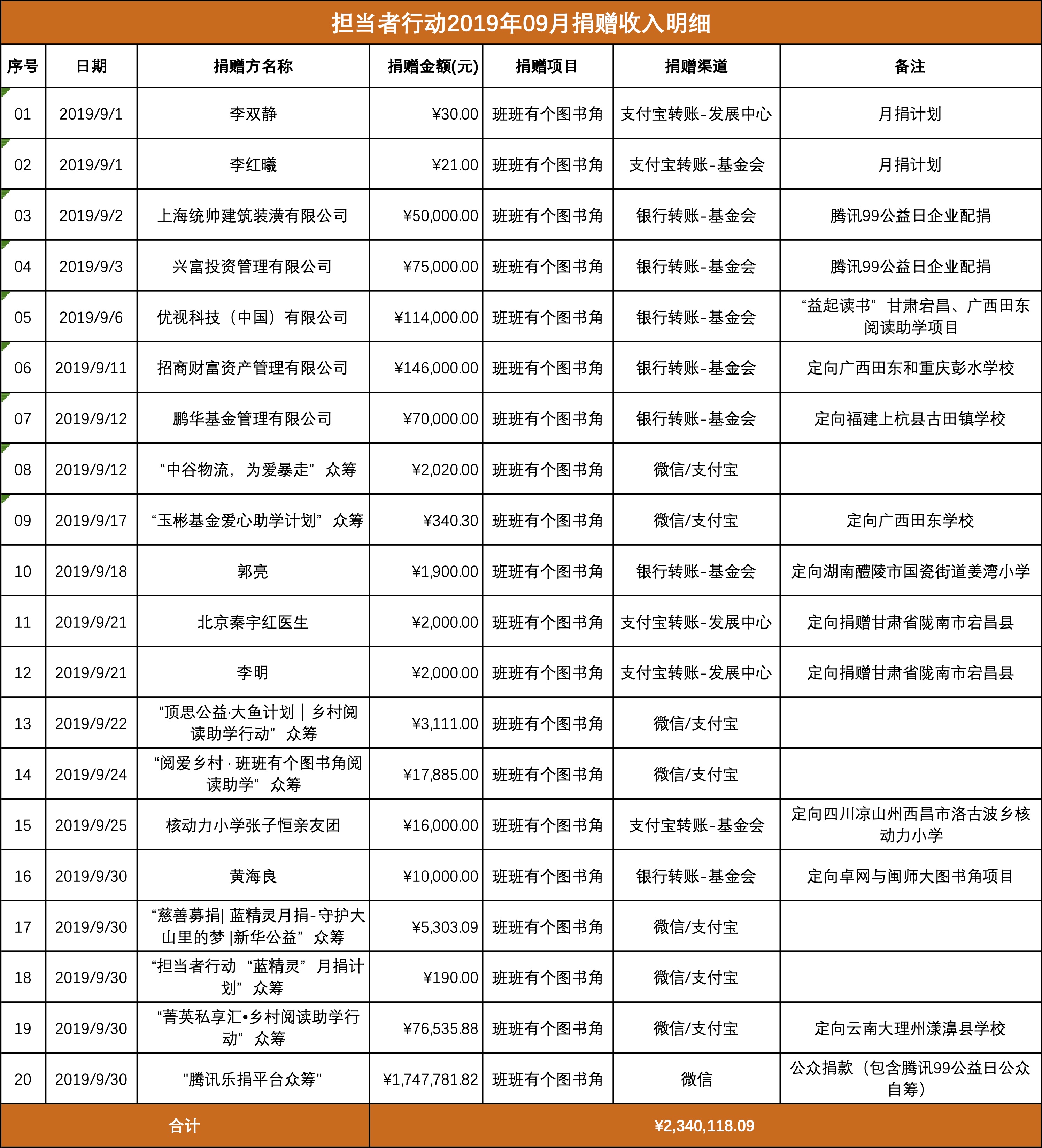 担当者行动2019年09月捐赠收入明细.jpg