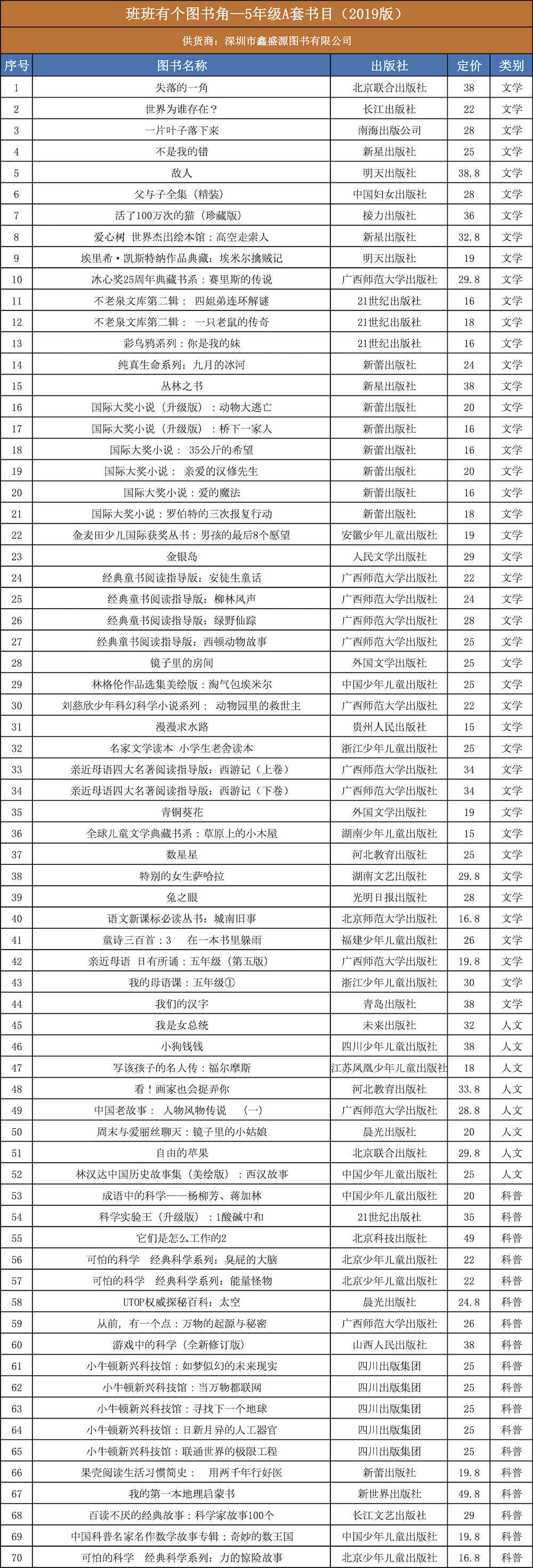 （深圳市鑫盛源）班班有个图书角—5年级A套书目.jpg