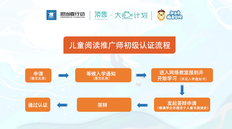 儿童阅读推广师初级认证流程.jpg
