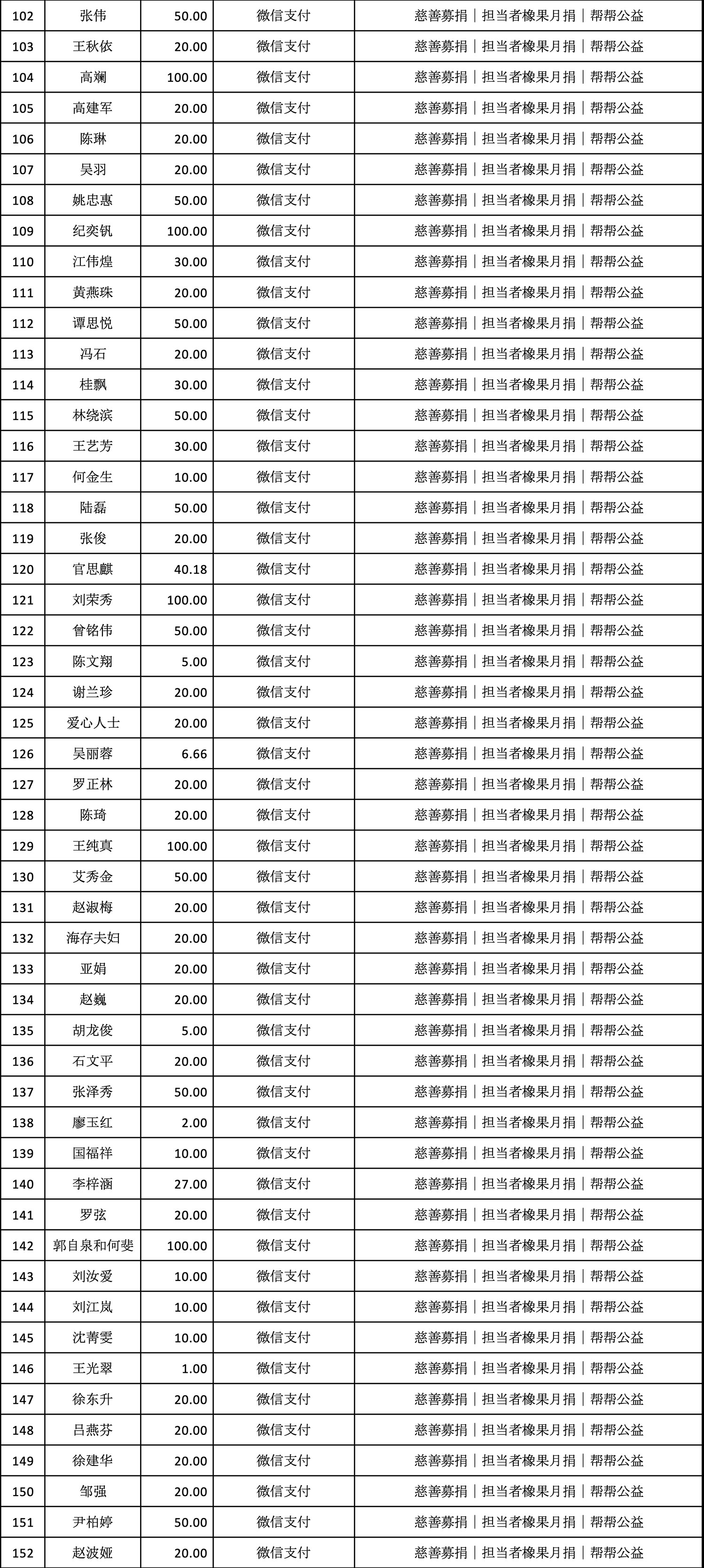 2020年2月份担当者橡果月捐_03.jpg