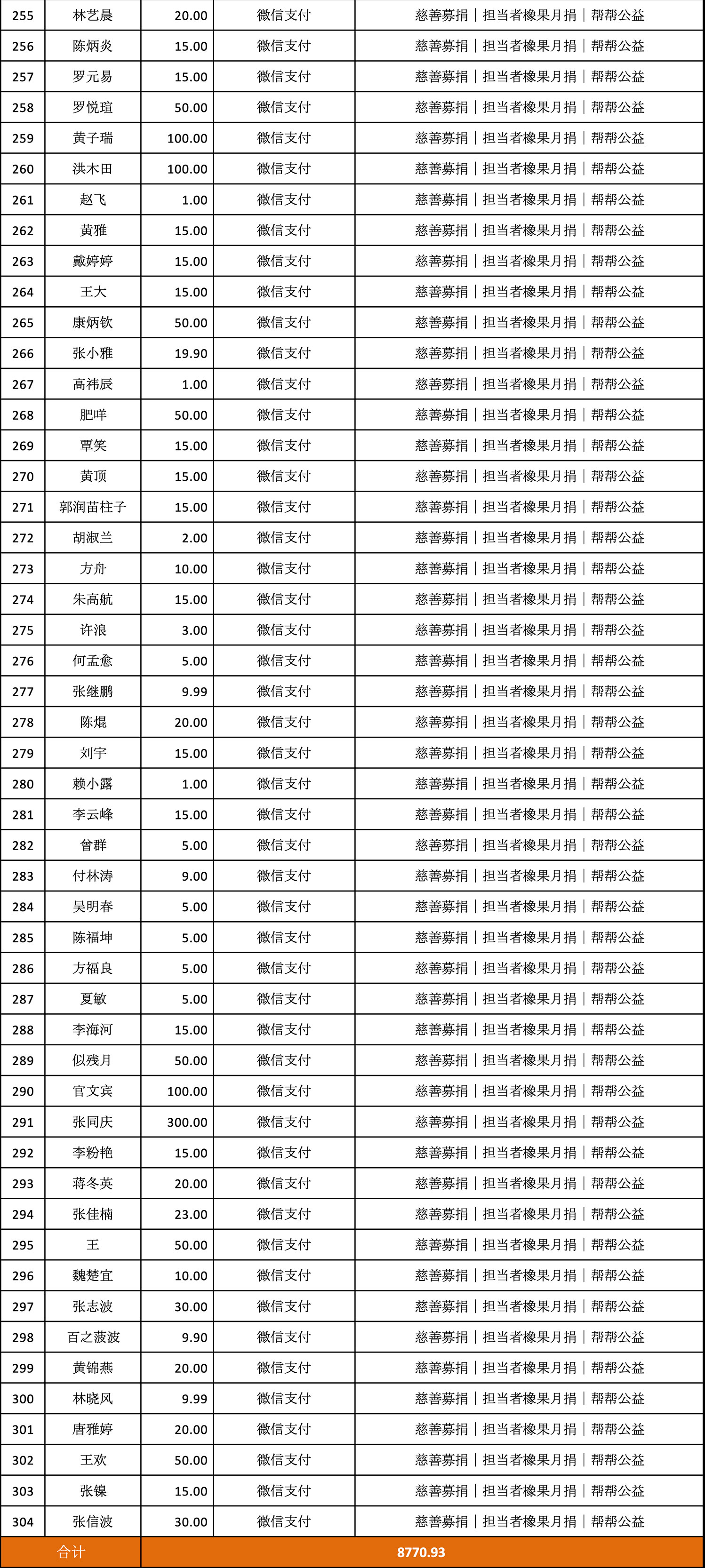 2020年2月份担当者橡果月捐_06.jpg
