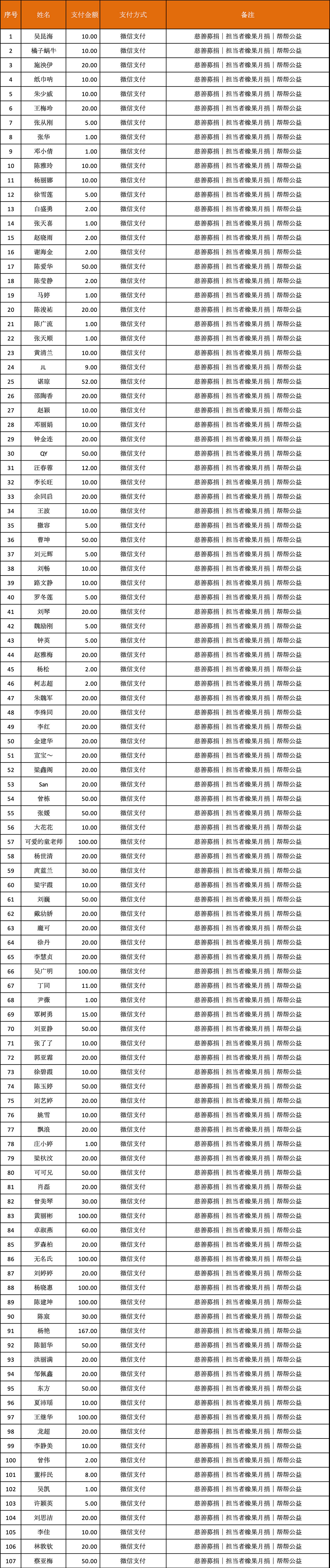 2020年1月份担当者橡果月捐_01.jpg