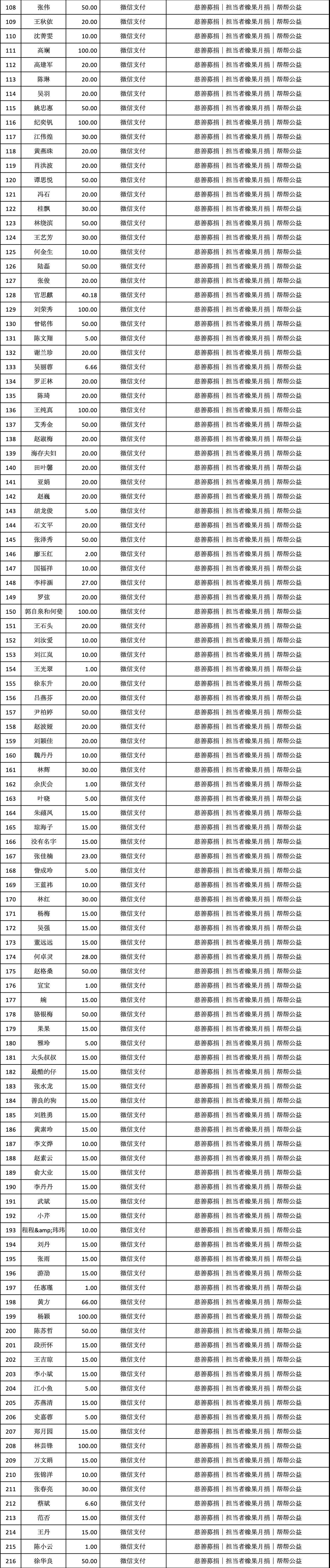 2020年1月份担当者橡果月捐_02.jpg