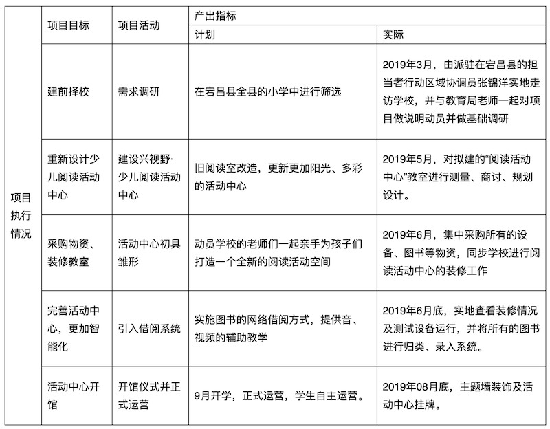 项目完成情况说明表 截屏2020-03-2015.17.01.png