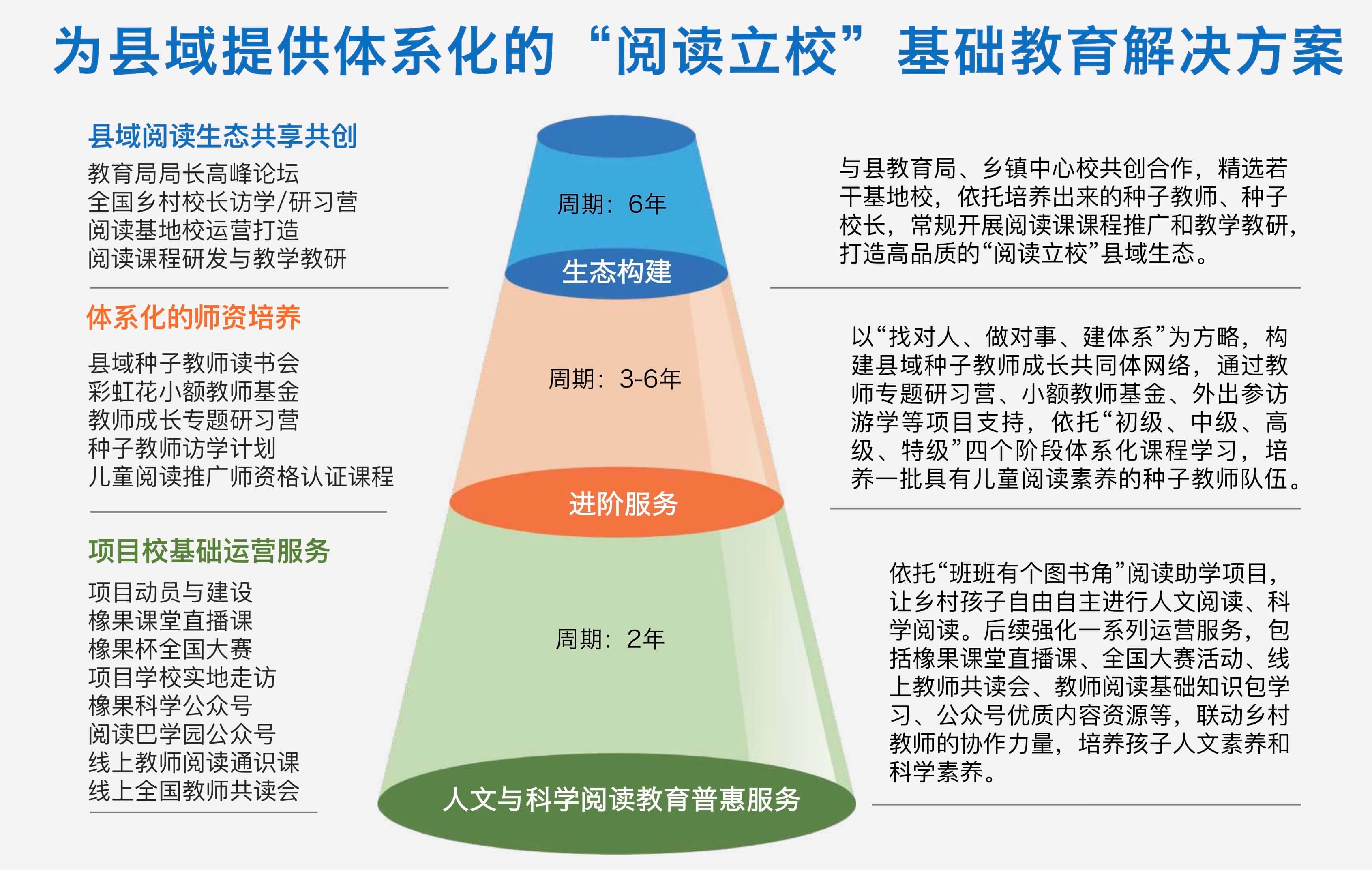 担当者行动阅读助学体系2020版.jpg