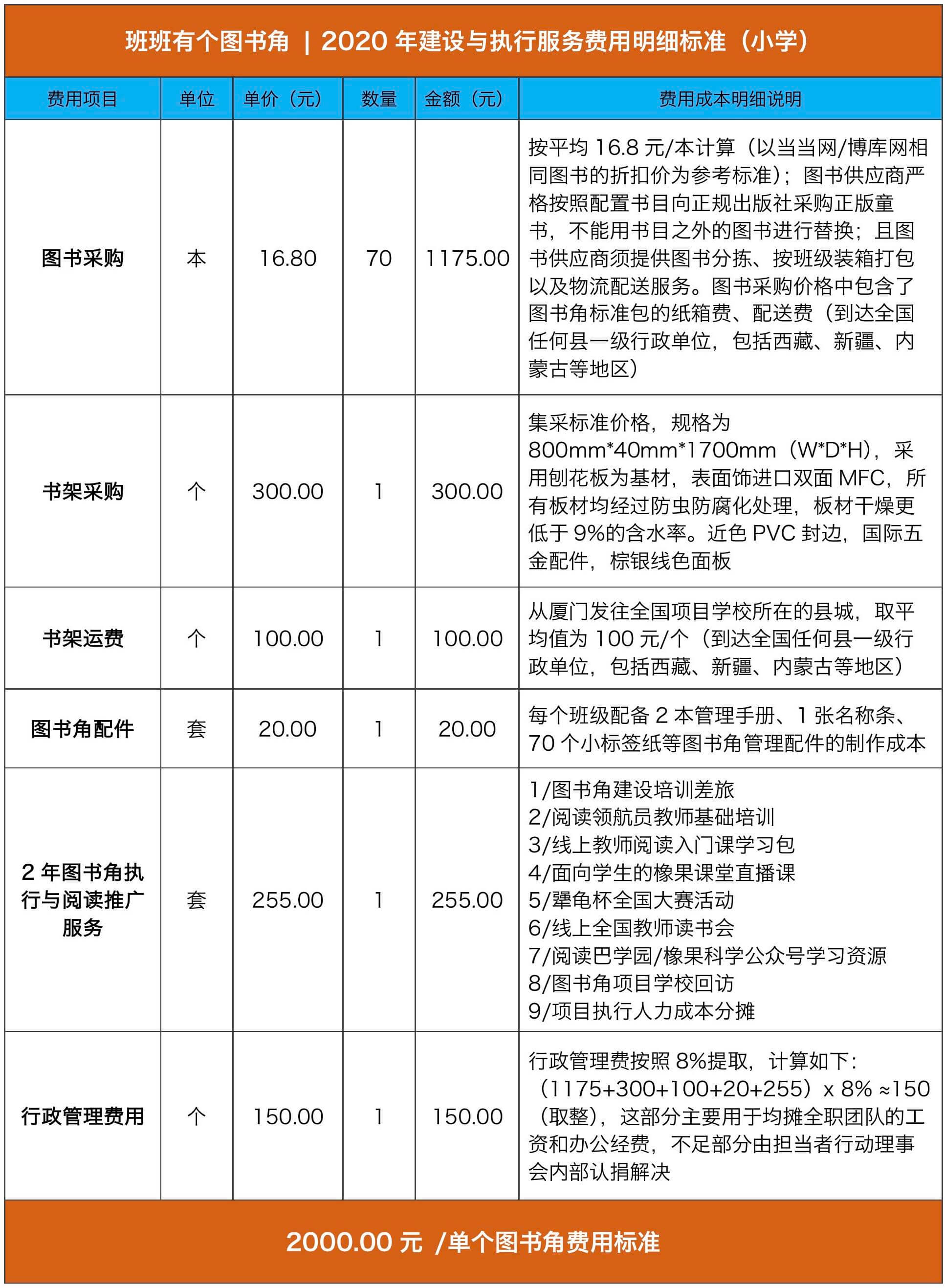 2020年小学图书角建设费用标准.jpg