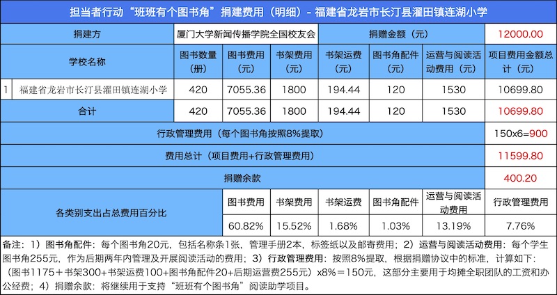 费用明细.jpg