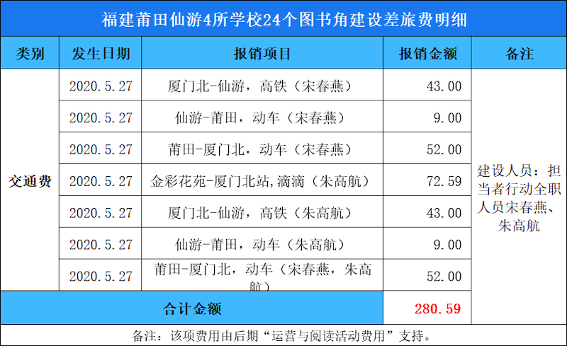莆田市仙游县班班有个图书角差旅费.png