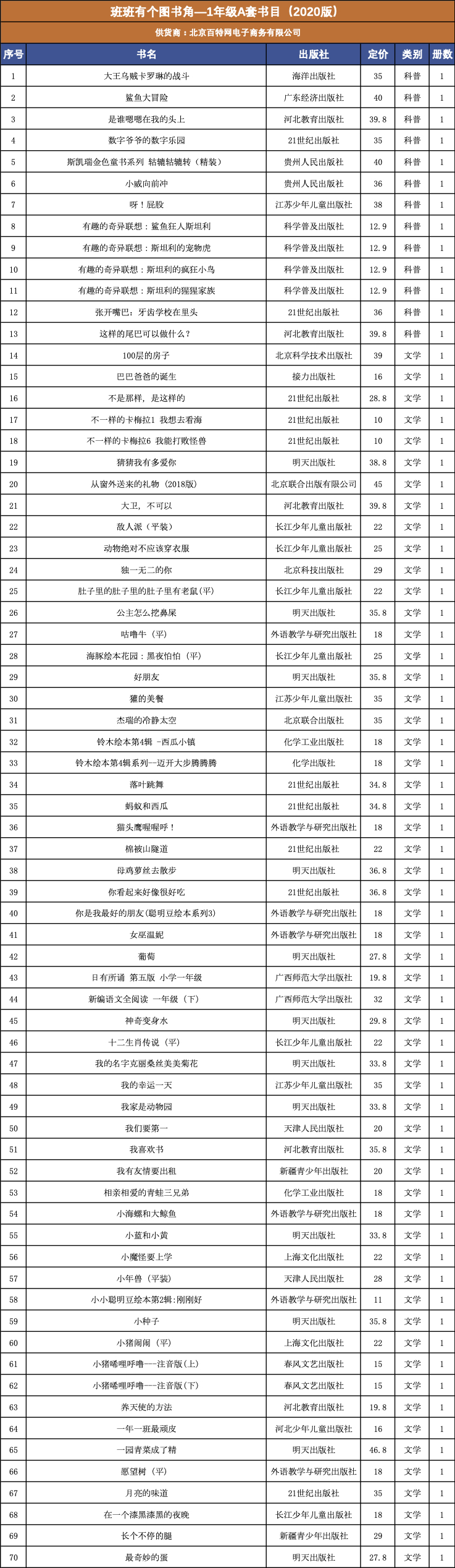 （北京中图网）班班有个图书角—1年级A套书目（2020.06版）.jpg