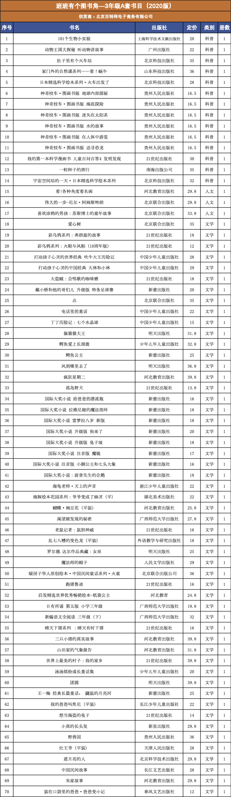 （北京中图网）班班有个图书角—3年级A套书目（2020.06版）.jpg