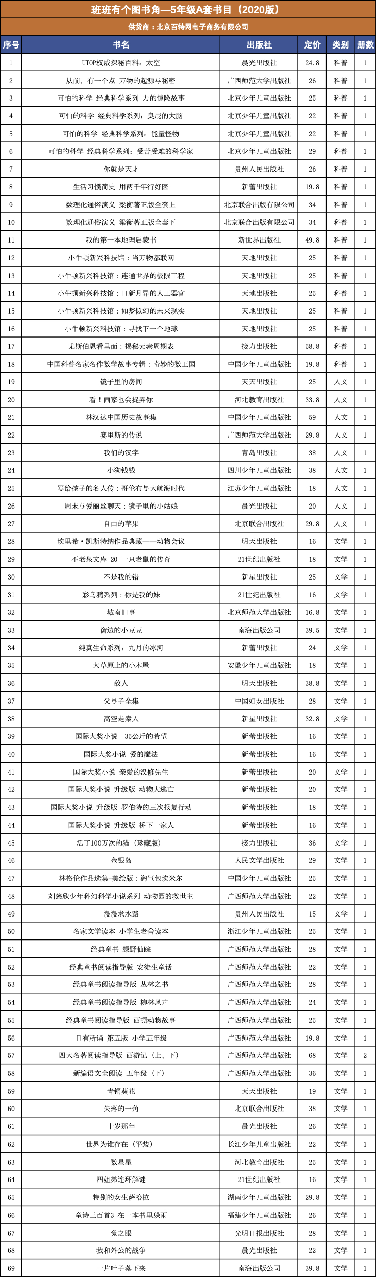 （北京中图网）班班有个图书角—5年级A套书目（2020.06版）.jpg