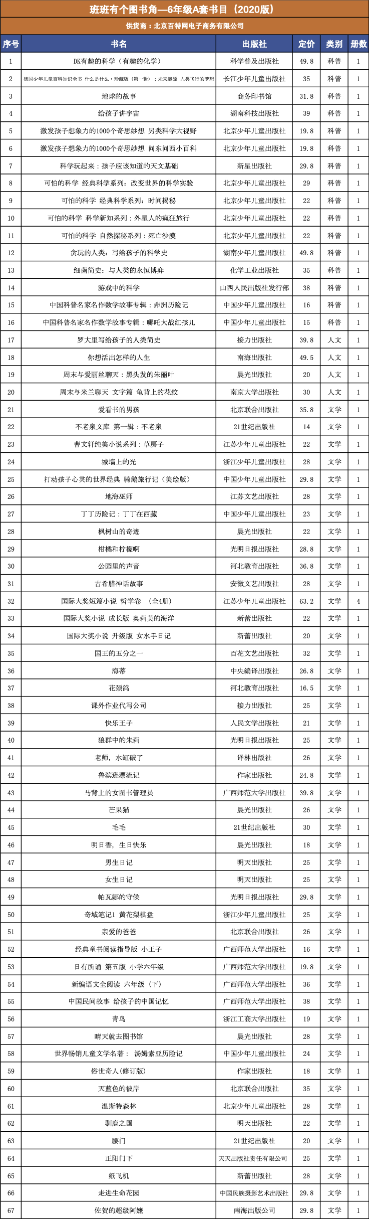（北京中图网）班班有个图书角—6年级A套书目（2020.06版）.jpg