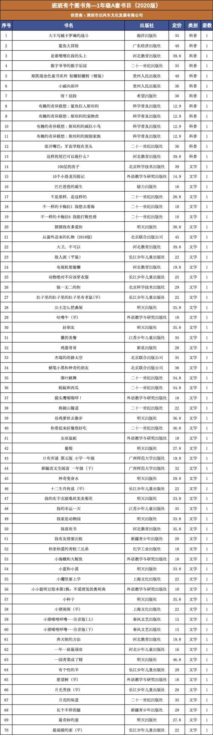 （深圳旧风车）班班有个图书角—1年级A套书目（2020.06版）.jpg