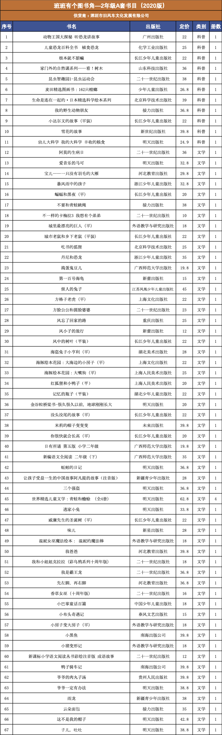 （深圳旧风车）班班有个图书角—2年级A套书目（2020.06版）.jpg