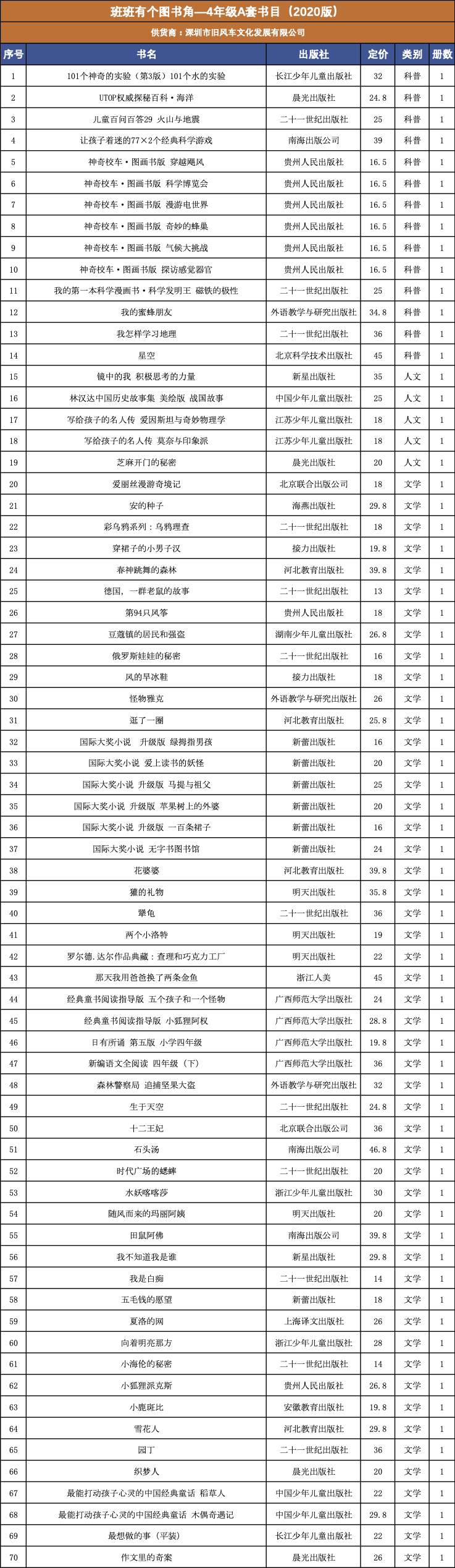 （深圳旧风车）班班有个图书角—4年级A套书目（2020.06版）.jpg