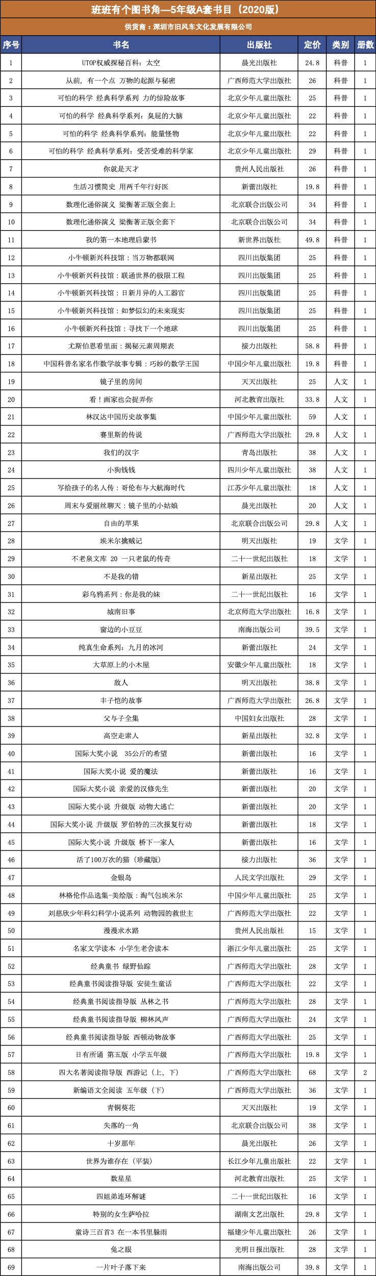 （深圳旧风车）班班有个图书角—5年级A套书目（2020.06版）.jpg