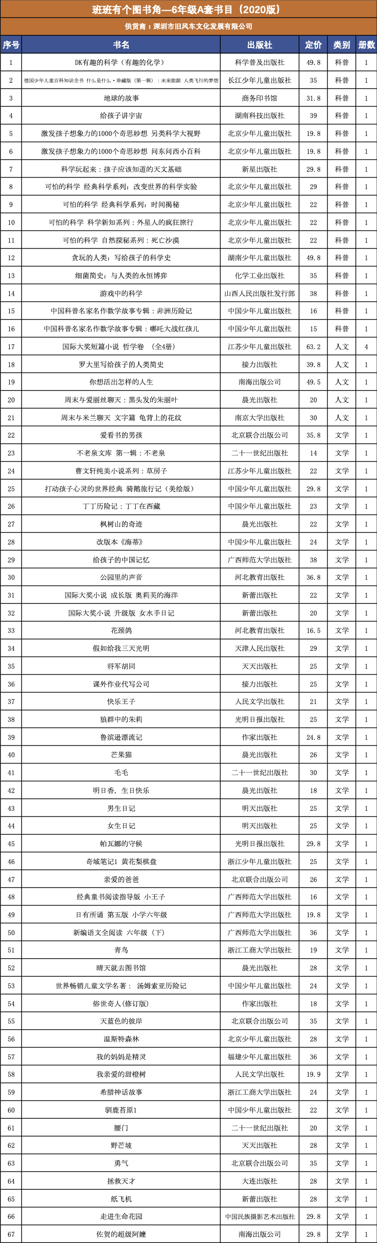 （深圳旧风车）班班有个图书角—6年级A套书目（2020.06版）.jpg