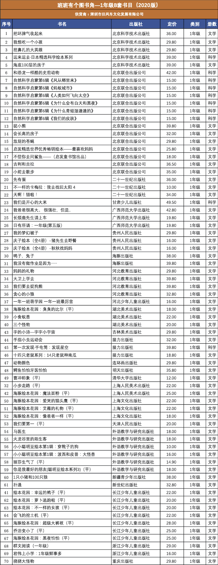 （深圳旧风车）班班有个图书角—1年级B套书目（2020版）.jpg
