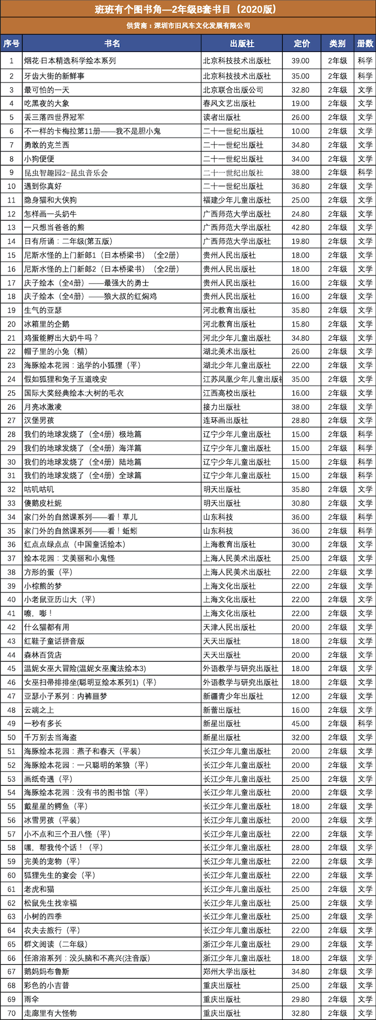 （深圳旧风车）班班有个图书角—2年级B套书目（2020版）.jpg