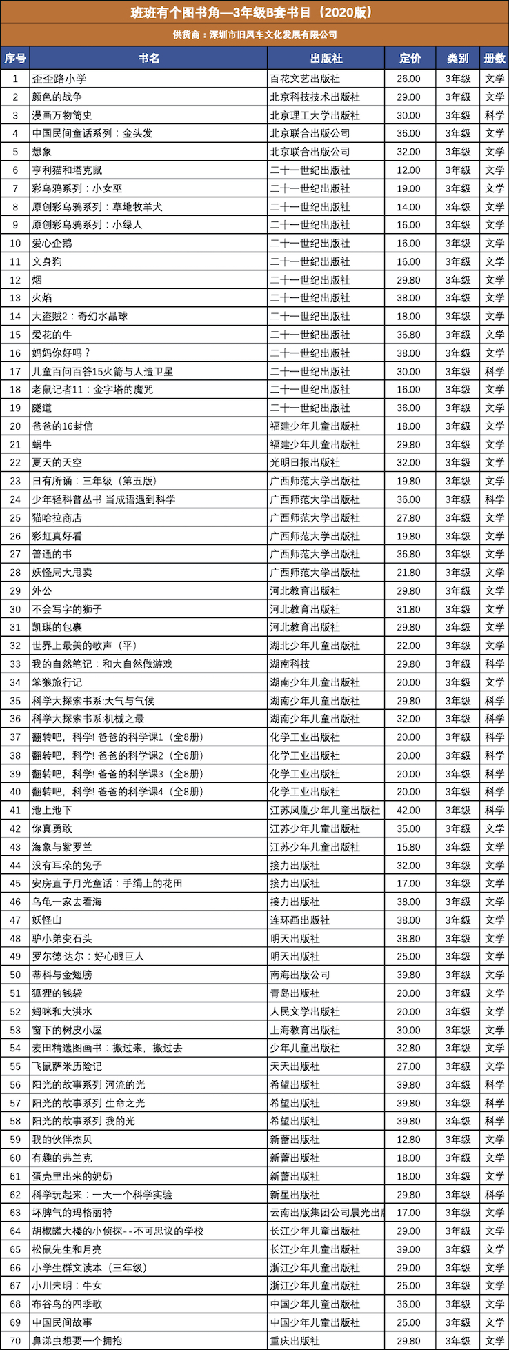 （深圳旧风车）班班有个图书角—3年级B套书目（2020版）.jpg