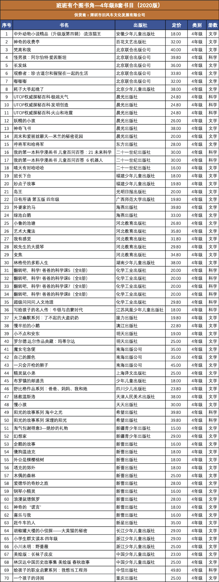 （深圳旧风车）班班有个图书角—4年级B套书目（2020版）.jpg